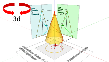 Differentialgeometrie; Kurven im Raum - Projektionen; Kegel und Spirale - archimedische Spirale; Projektion auf die x-z- und y-z-Ebene - Beispiel 1